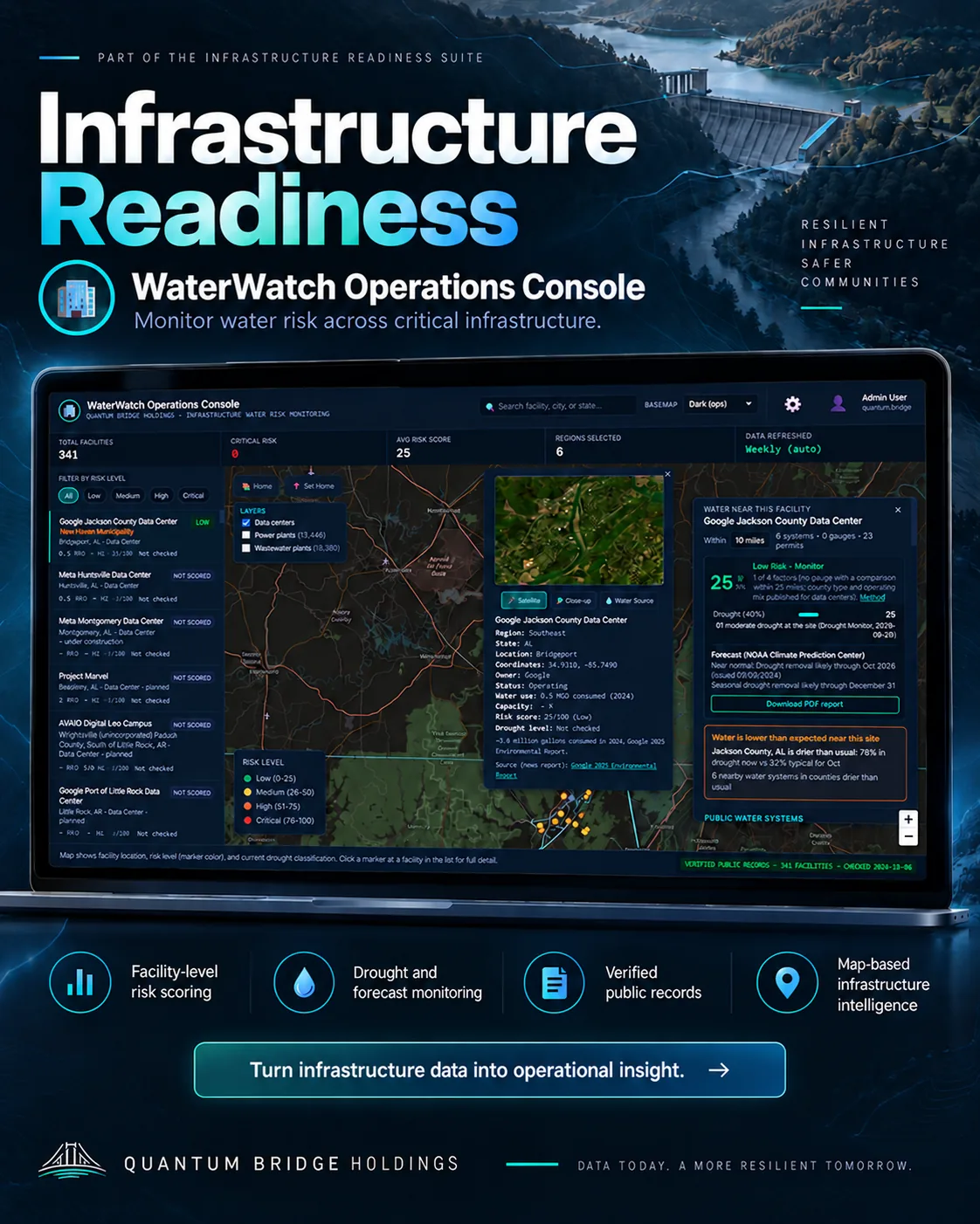 Infrastructure Readiness poster: the operations console showing data centers on a map with water-risk scoring, drought and forecast monitoring, and verified public records.
