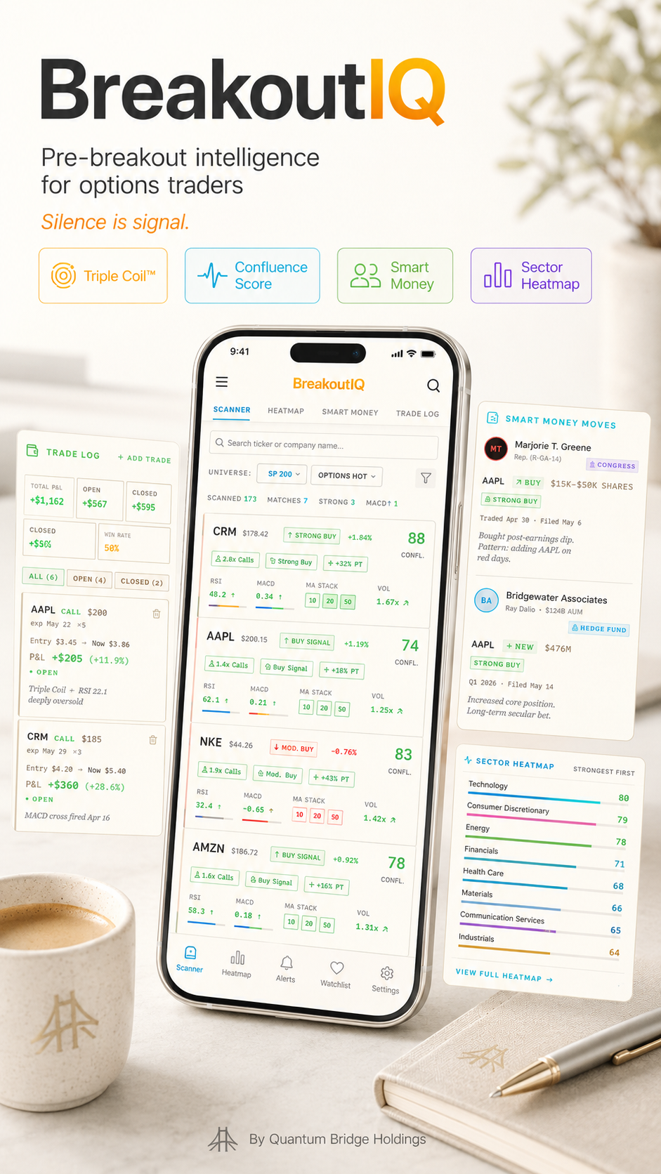BreakoutIQ pre-breakout intelligence for options traders — coming soon from QBH AI and Software