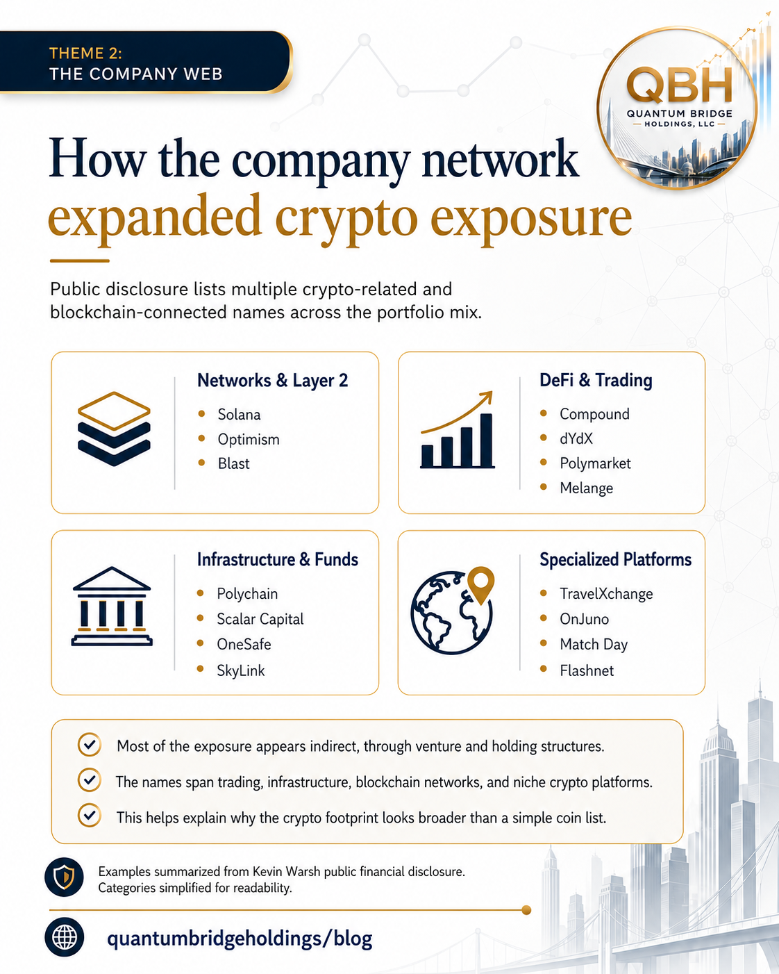 Company network poster showing crypto exposure categories