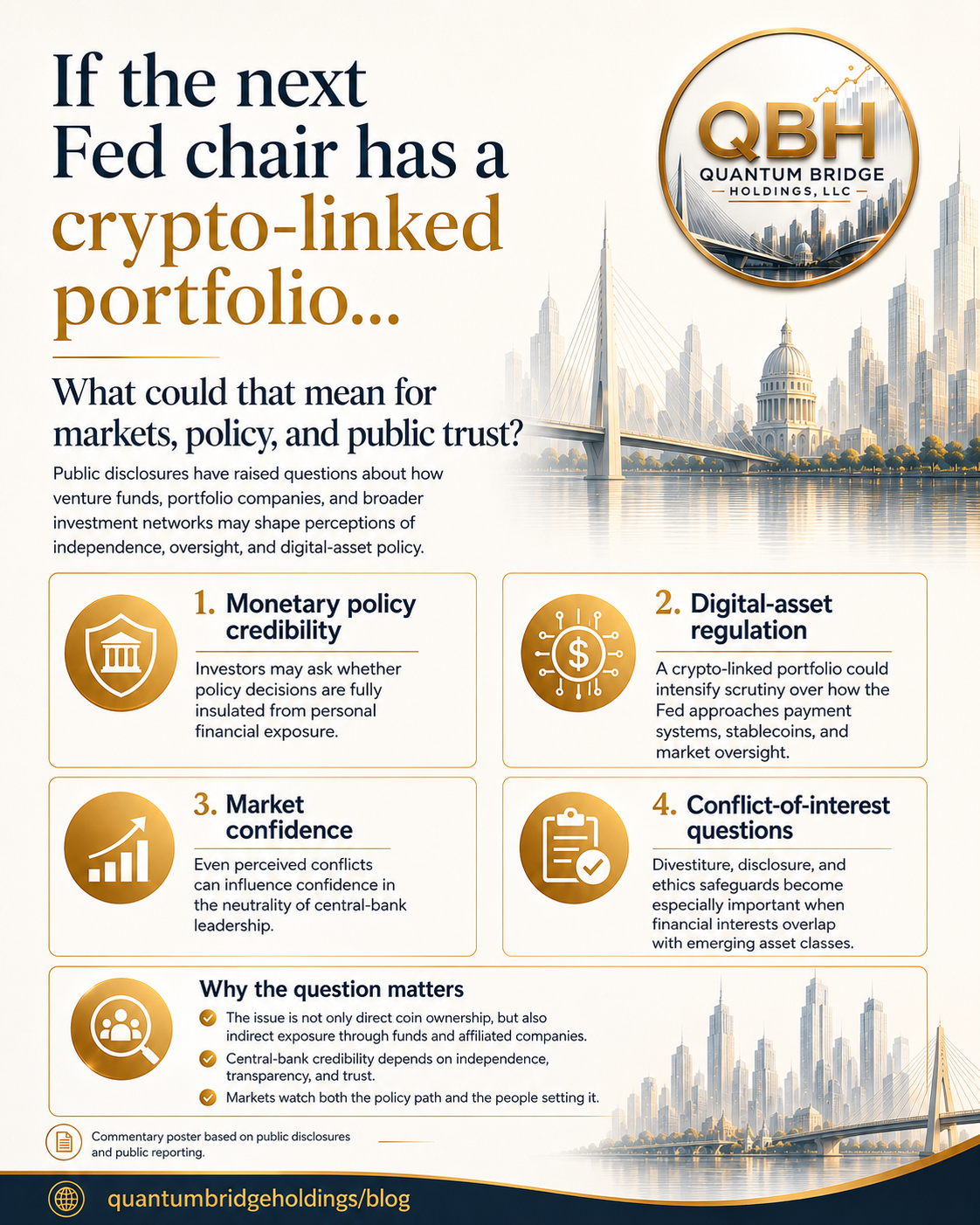Poster asking what a crypto-linked Fed chair portfolio could mean for markets, policy, and public trust