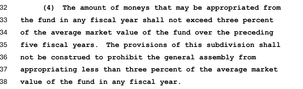 Missouri Amendment 7: the proposed three-percent distribution cap in subsection 2(4), on page 2 of SJR 95.